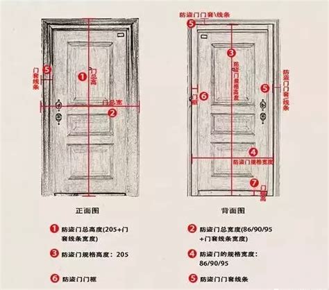 木門標準尺寸|10種最流行房門尺寸